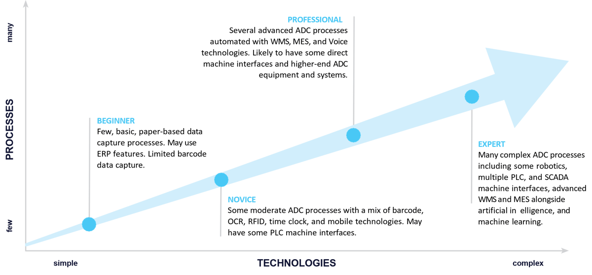ADC Technologies