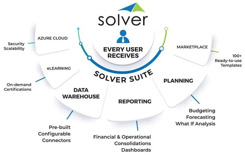 SolverSuiteOverview_FanGraphic_Web